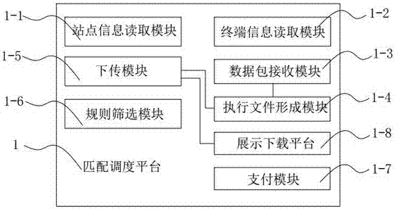 3D打印服務系統(tǒng)拓撲示意圖